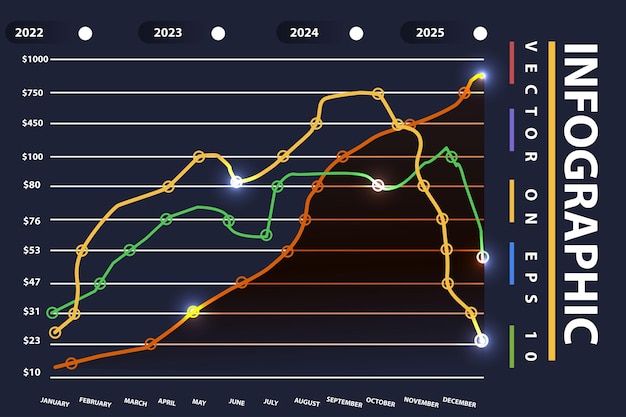 A graph showing the historical fluctuations of the Federal Funds Rate over the past five years. Annotate key moments where significant rate changes occurred and highlight the current rate level in comparison to past trends. The graph should have clear labels and be easily readable.