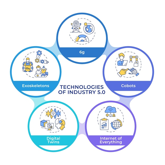 An infographic illustrating the interconnectedness of various STEM fields with emerging technologies like AI, IoT, and renewable energy, highlighting potential career paths and skill sets required for each intersection.